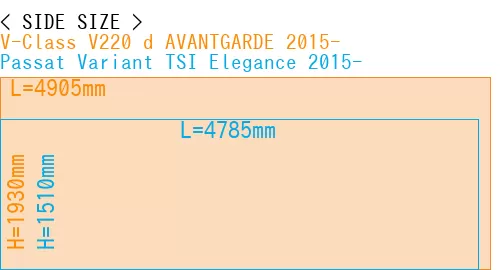 #V-Class V220 d AVANTGARDE 2015- + Passat Variant TSI Elegance 2015-